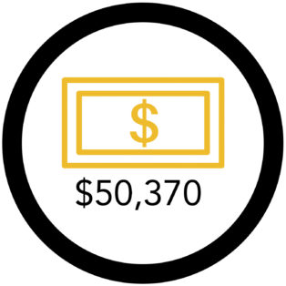 Infographic of gold dollar with amount of $50,370 underneath it