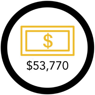 Infographic of gold dollar sign and $53,770 below it