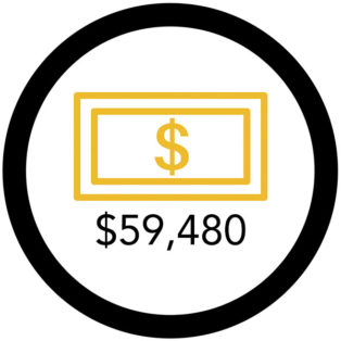 Infographic of gold dollar sign with $59,480 below it