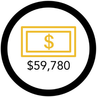 Infographic of a gold dollar with amount $59,780