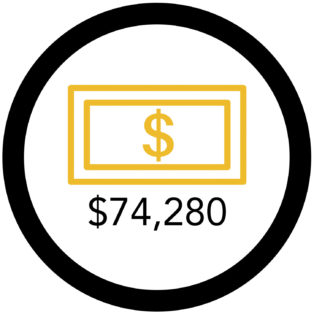 Infographic of gold dollar sign with $74,280 below it