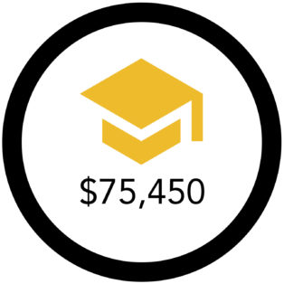 Infographic with gold graduation cap and amount of $75,450 below