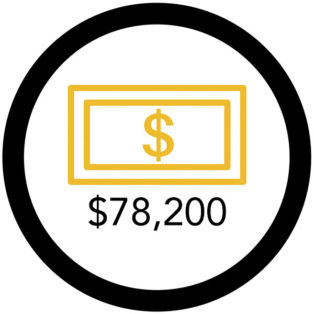 Infographic of gold dollar sign with $78,200 below it