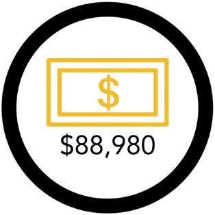 Infographic of gold dollar sign with $88,980 below it