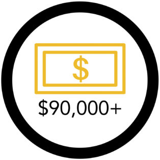 infographic of gold dollar sign with $90,000