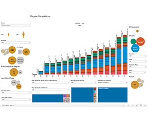 Graduation Dashboard