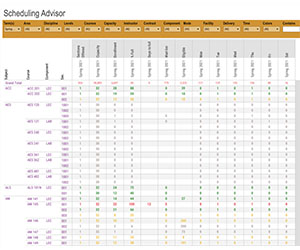 Scheduling Advisor 2.0